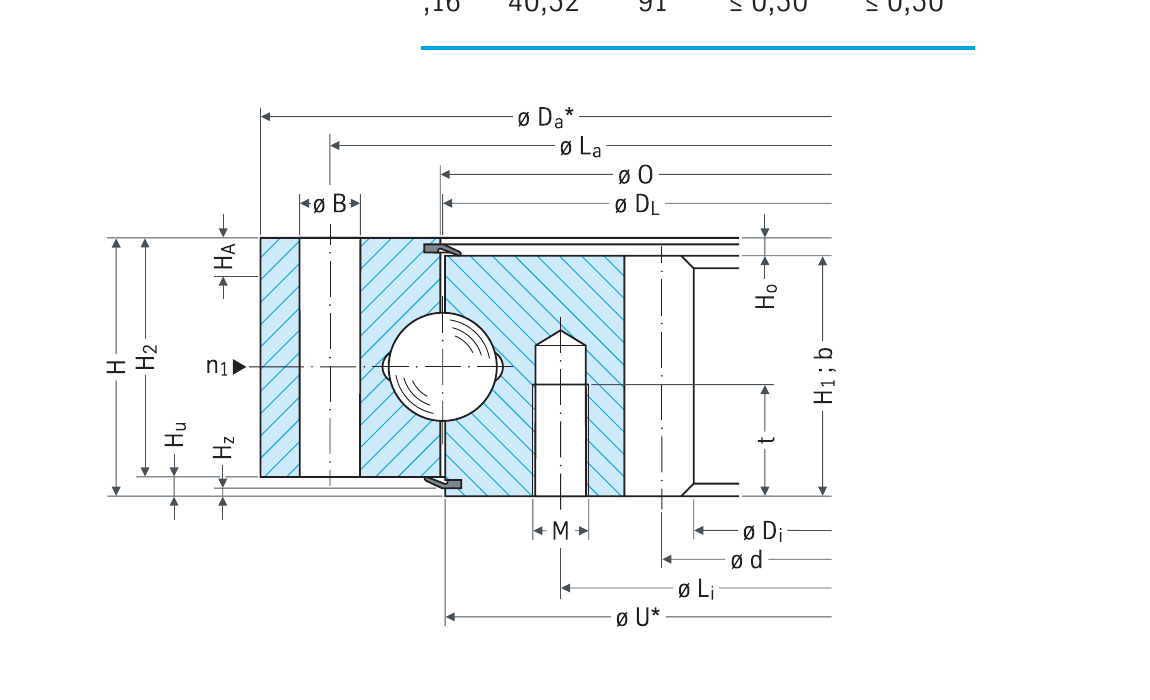 PRIUS BEARINGS 062.20.0414.500.01.1503 2D section drawing