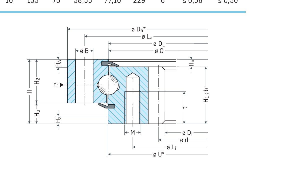 PRIUS BEARINGS 062.25.0855.500.11.1503 2D section drawing