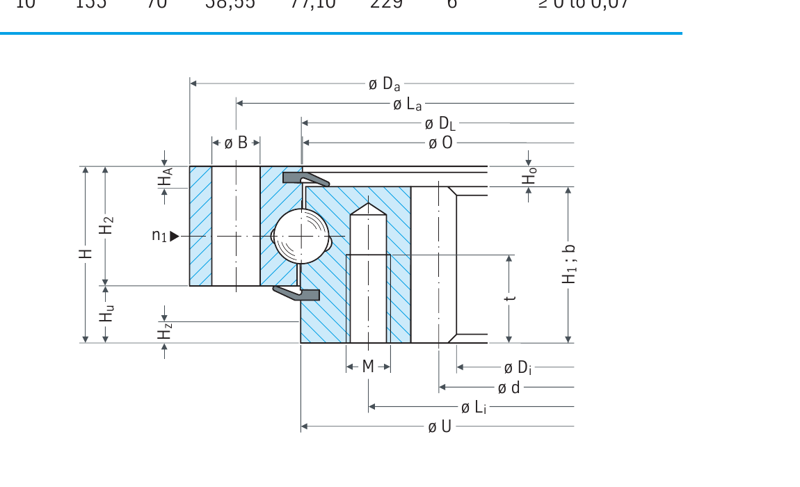 PRIUS BEARINGS 062.25.0855.575.11.1403 2D section drawing